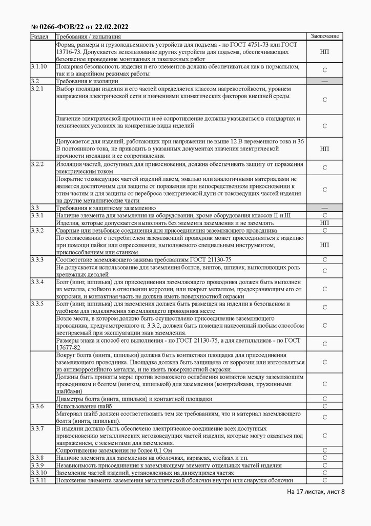 Протокол испытаний №0266-ФОВ22 от 22.02.2022