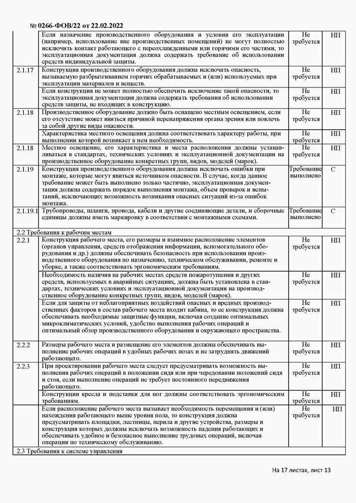 Протокол испытаний №0266-ФОВ22 от 22.02.2022